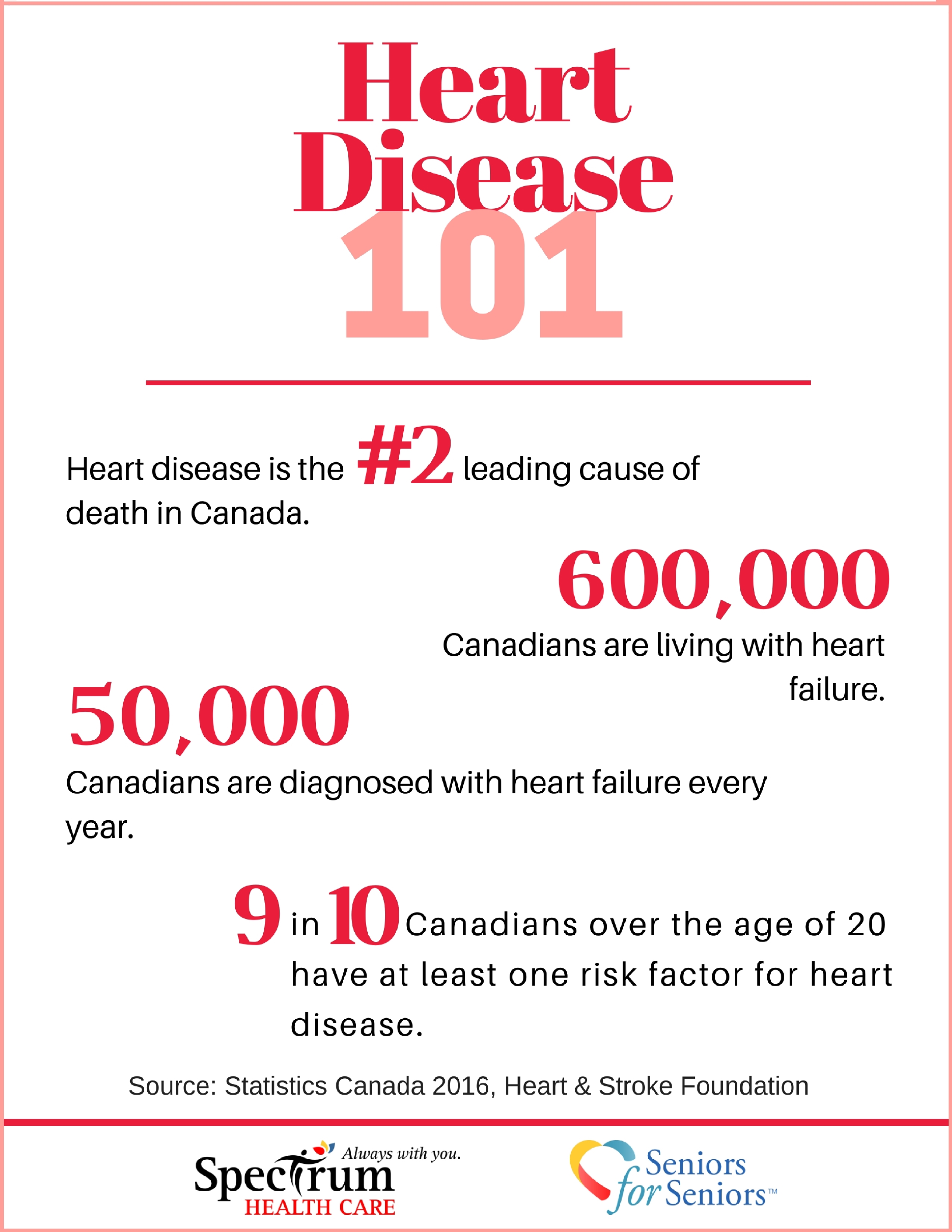 Image: Heart Disease 101: Know the facts